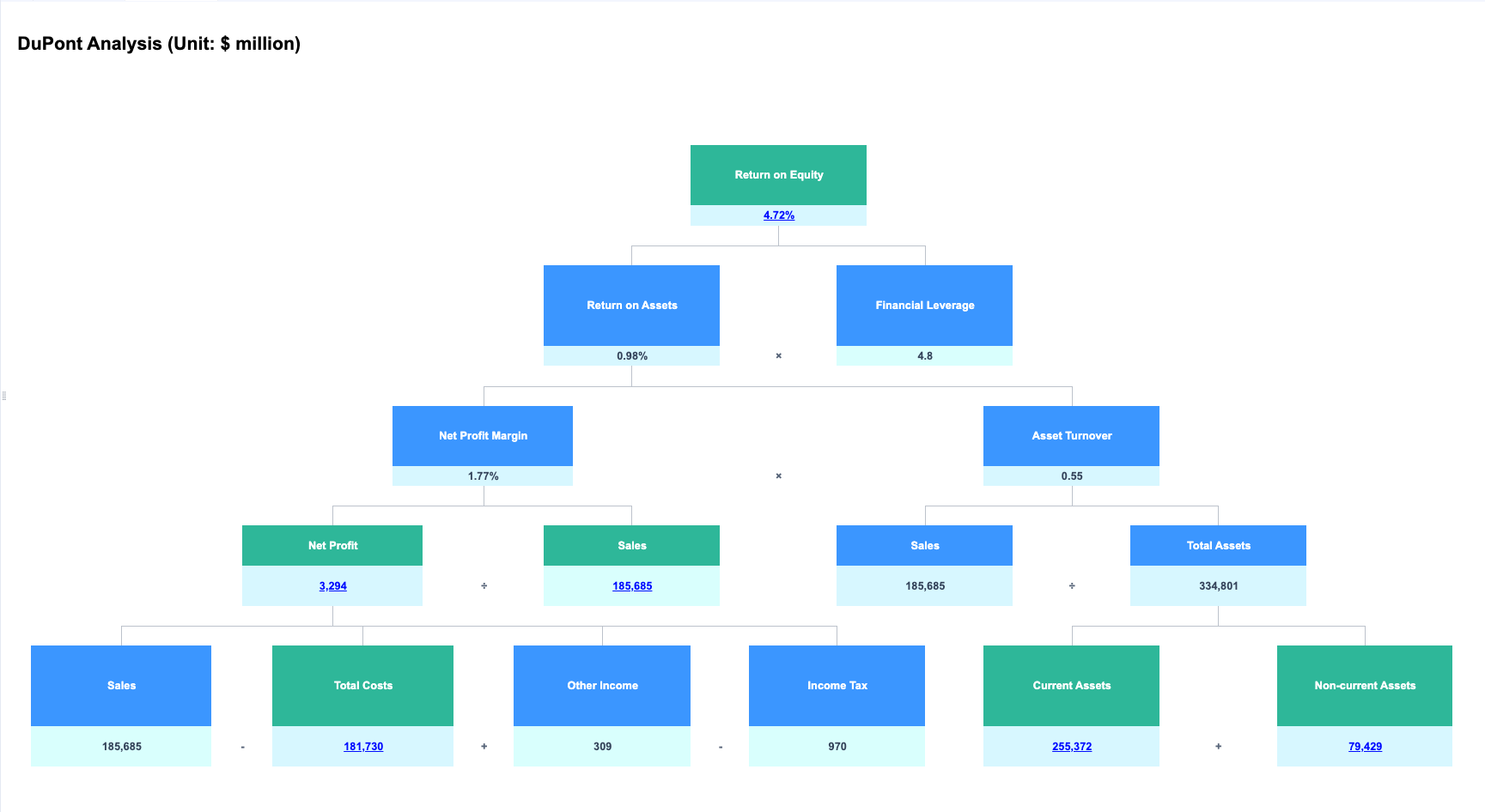 dupont-analysis-dashboard